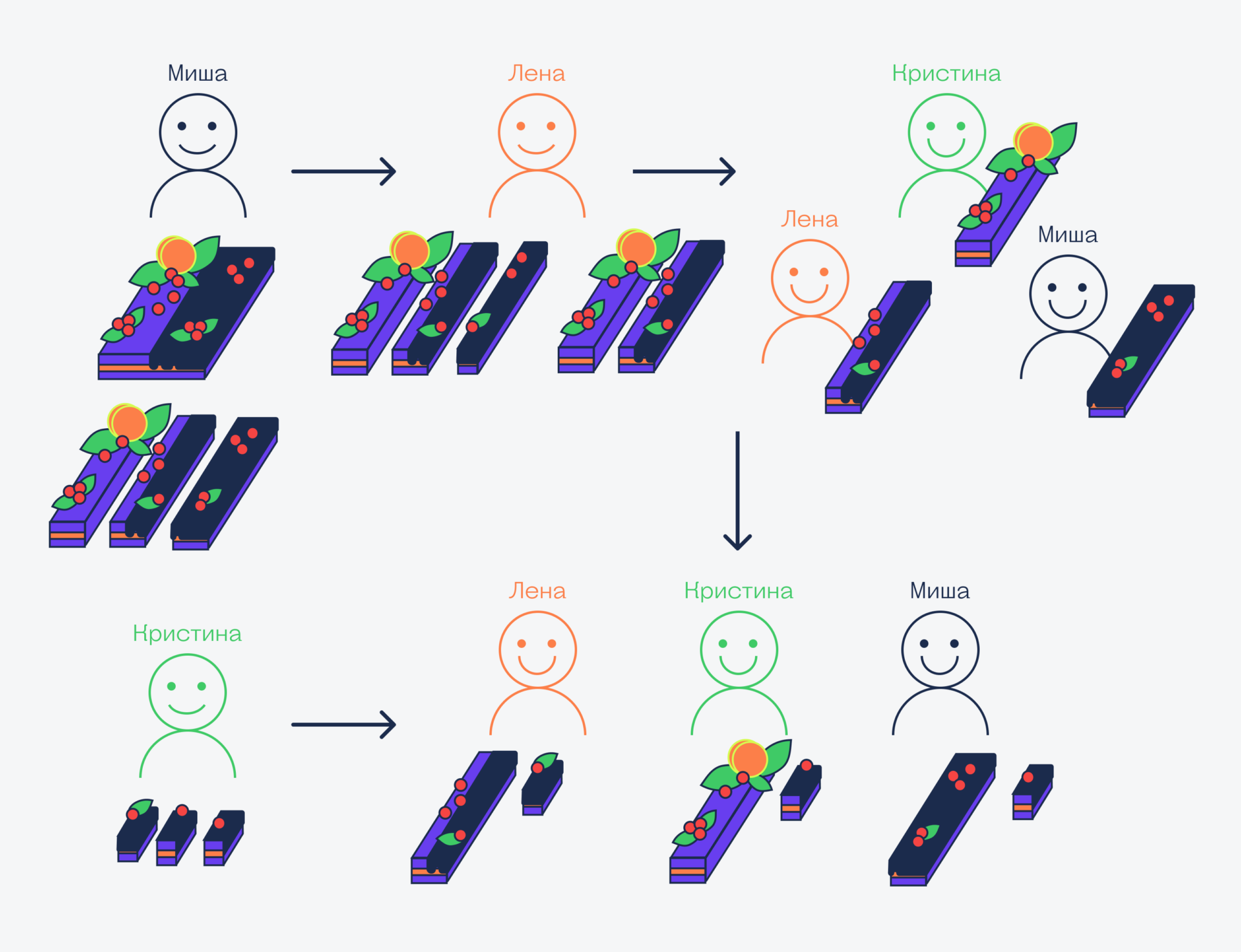 Как разрезать торт так, чтобы никто не обиделся