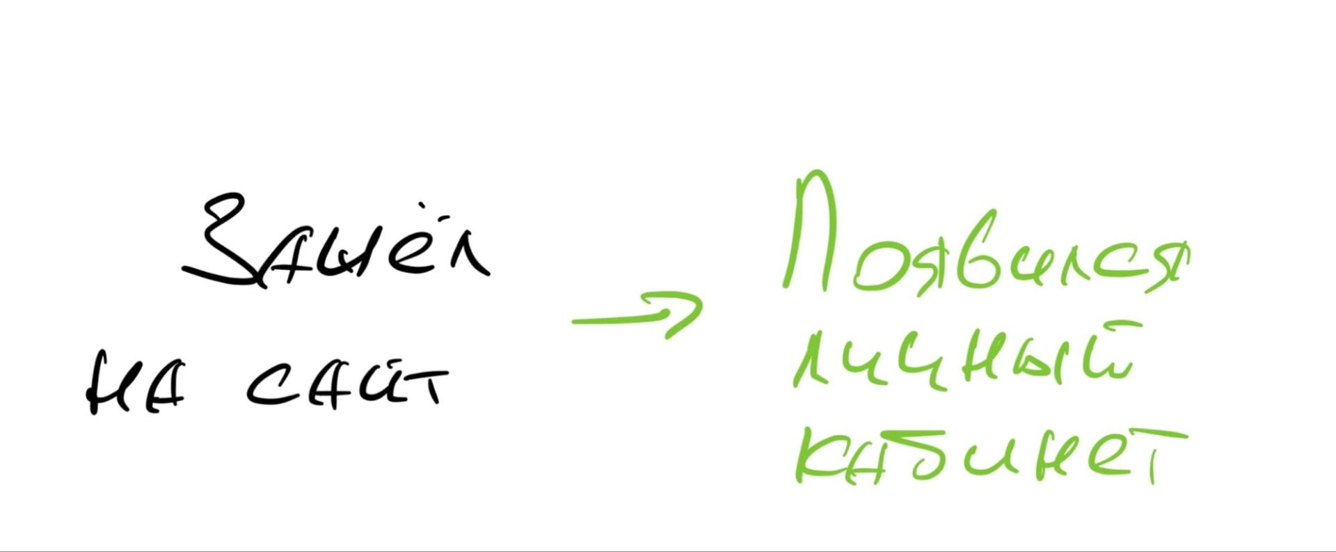 Как работает авторегистрация пользователя на сайтах
