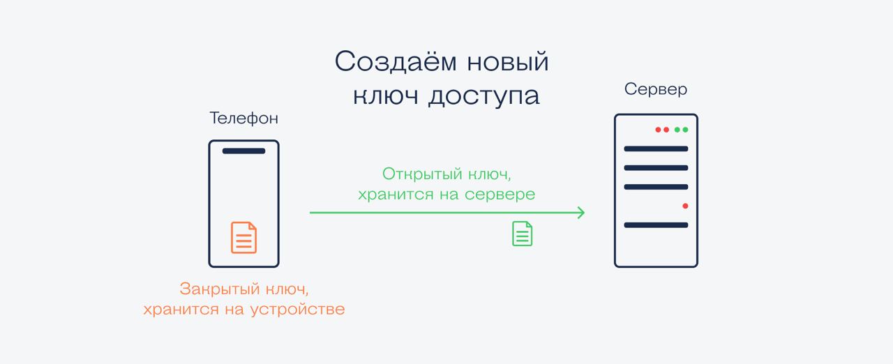 Что такое ключ доступа Что такое ключ доступа