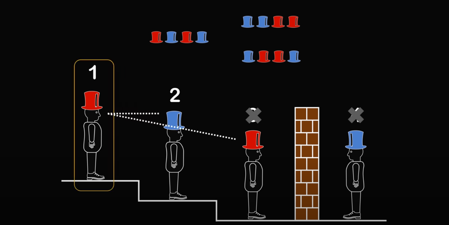 Он уже понял, что второй сократил список комбинаций до трёх Ультрасложная задача про шляпы