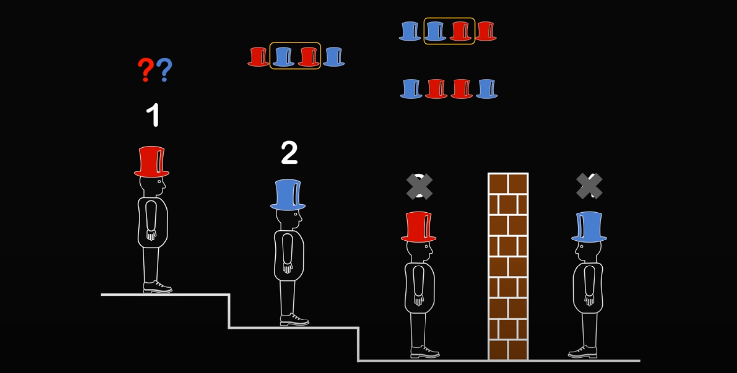 Теперь у него осталось только две комбинации, но точный ответ первый математик до сих пор не знает Ультрасложная задача про шляпы
