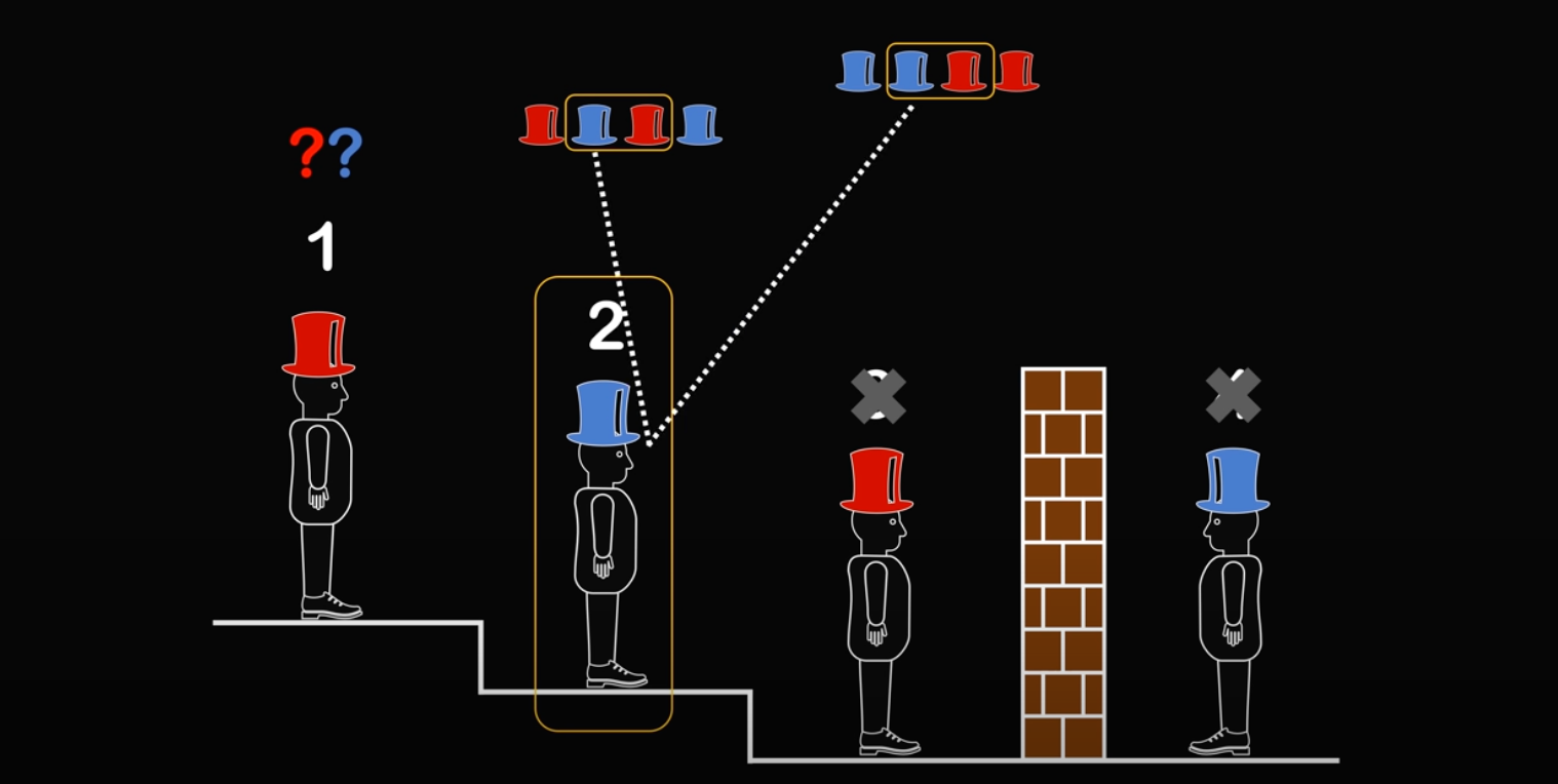 А теперь самое сложное и интересное Ультрасложная задача про шляпы