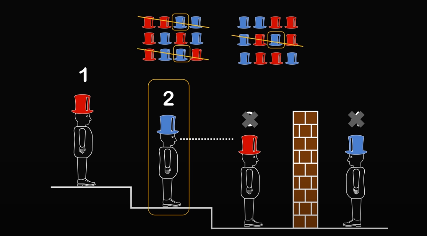 Второй математик смотрит на цвет шляпы третьего и видит, что она — красная Ультрасложная задача про шляпы