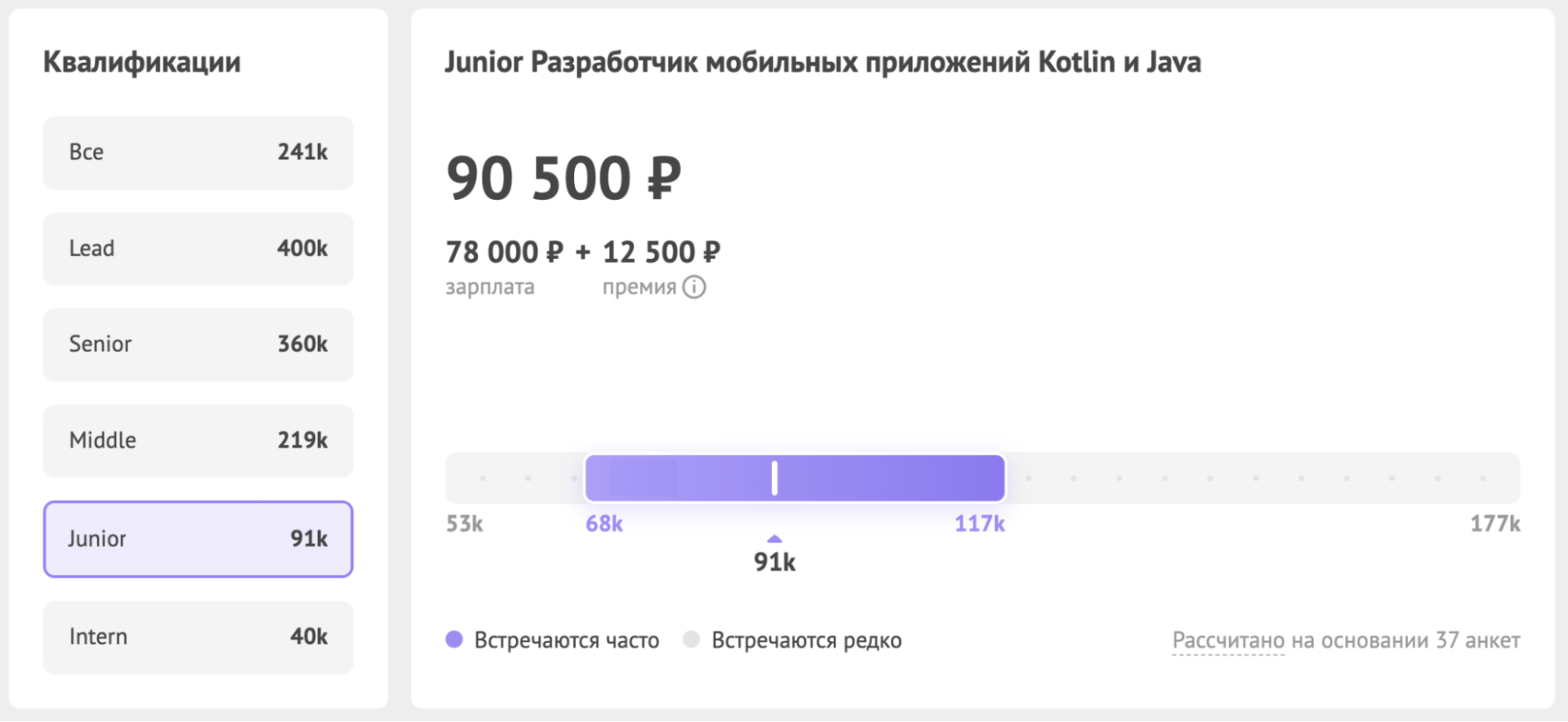 Зарплаты Android-разработчиков