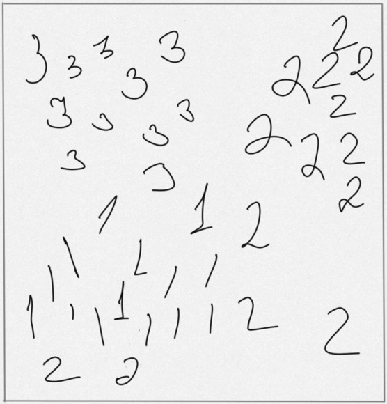 Машинное зрение: как компьютер распознаёт даже плохой почерк и отличает котов от собак