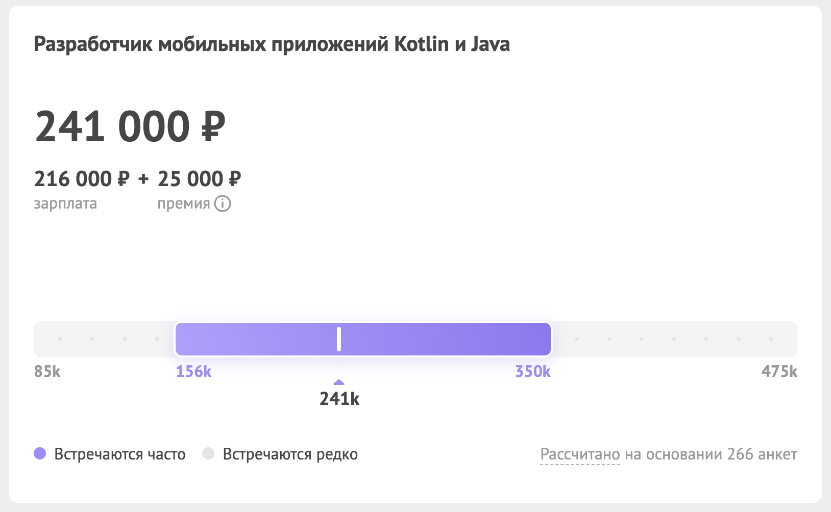 Зарплаты Android-разработчиков