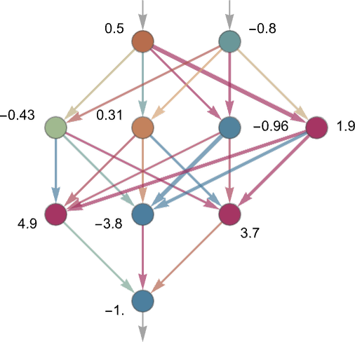 Зрение нейросетей похоже на человеческое