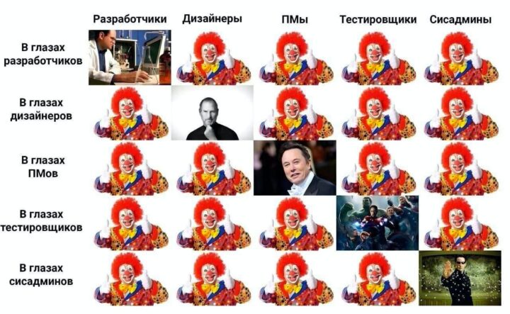 Пояснительная бригада: специалисты глазами других специалистов