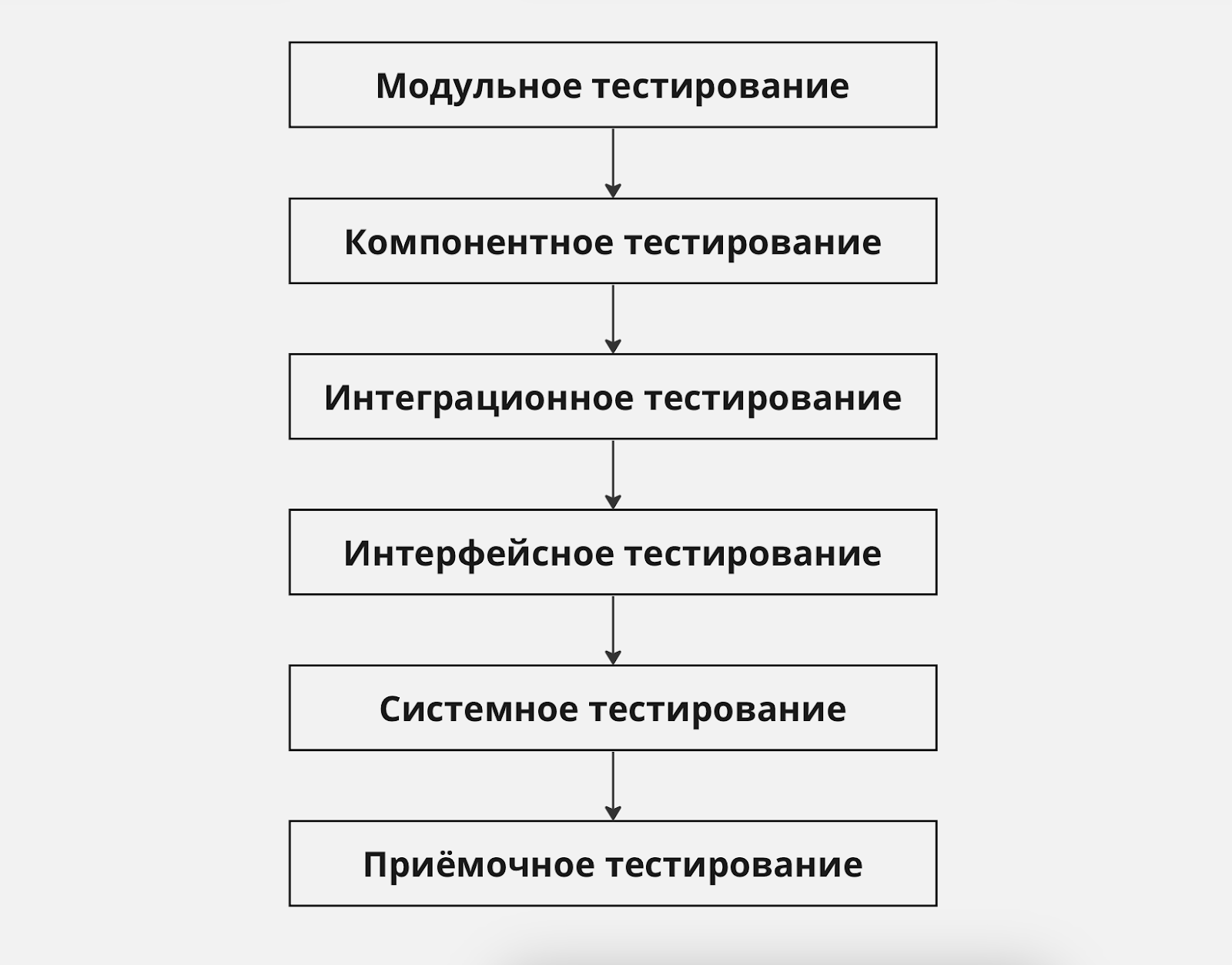 Как тестировщики проверяют, что программа делает то, что нужно