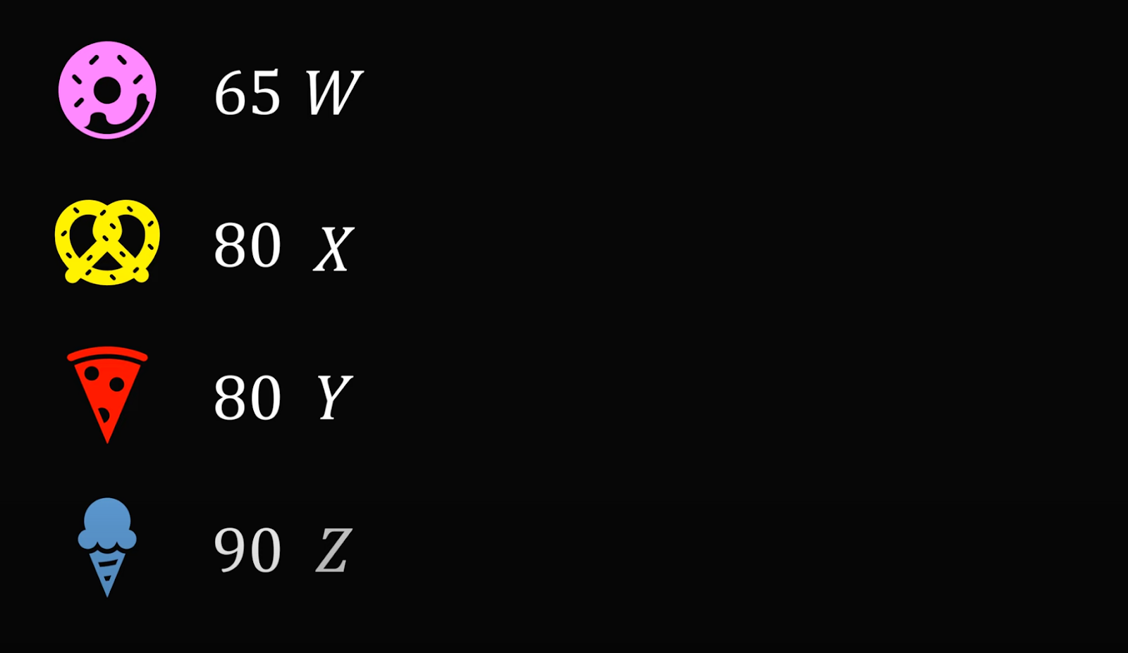 Задача про пончики, аналитиков и маркетологов