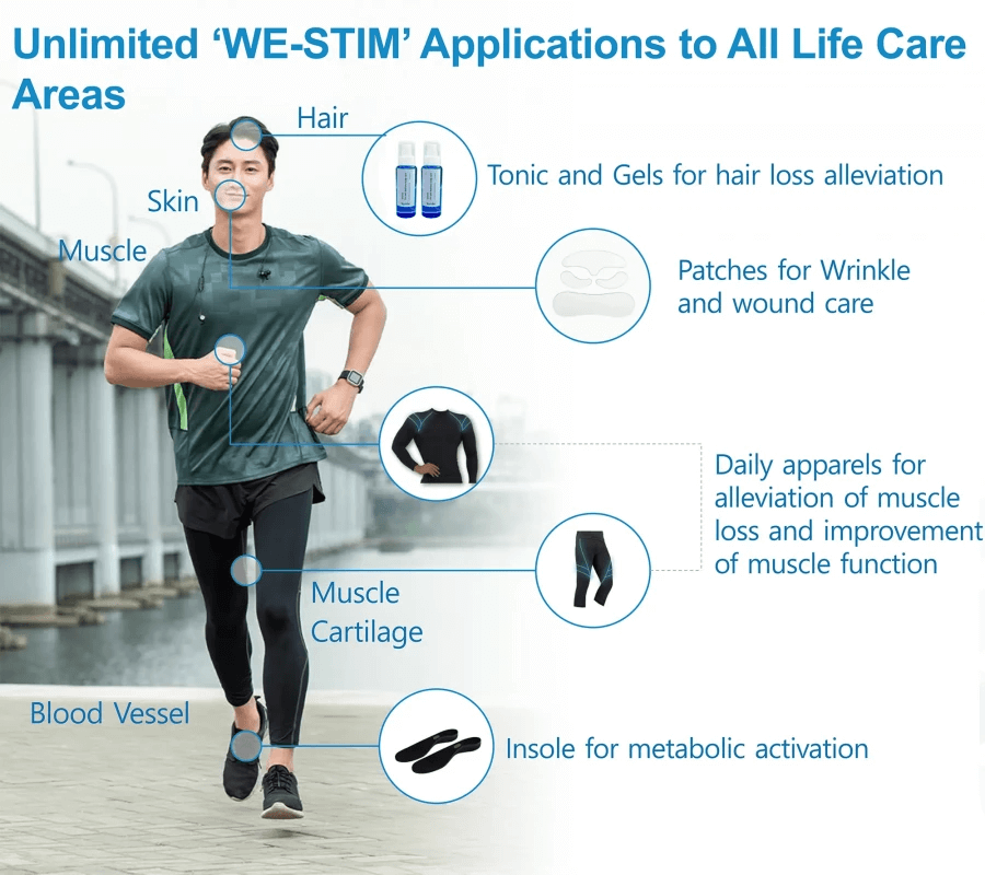 Самые необычные гаджеты и технологии выставки CES 2024