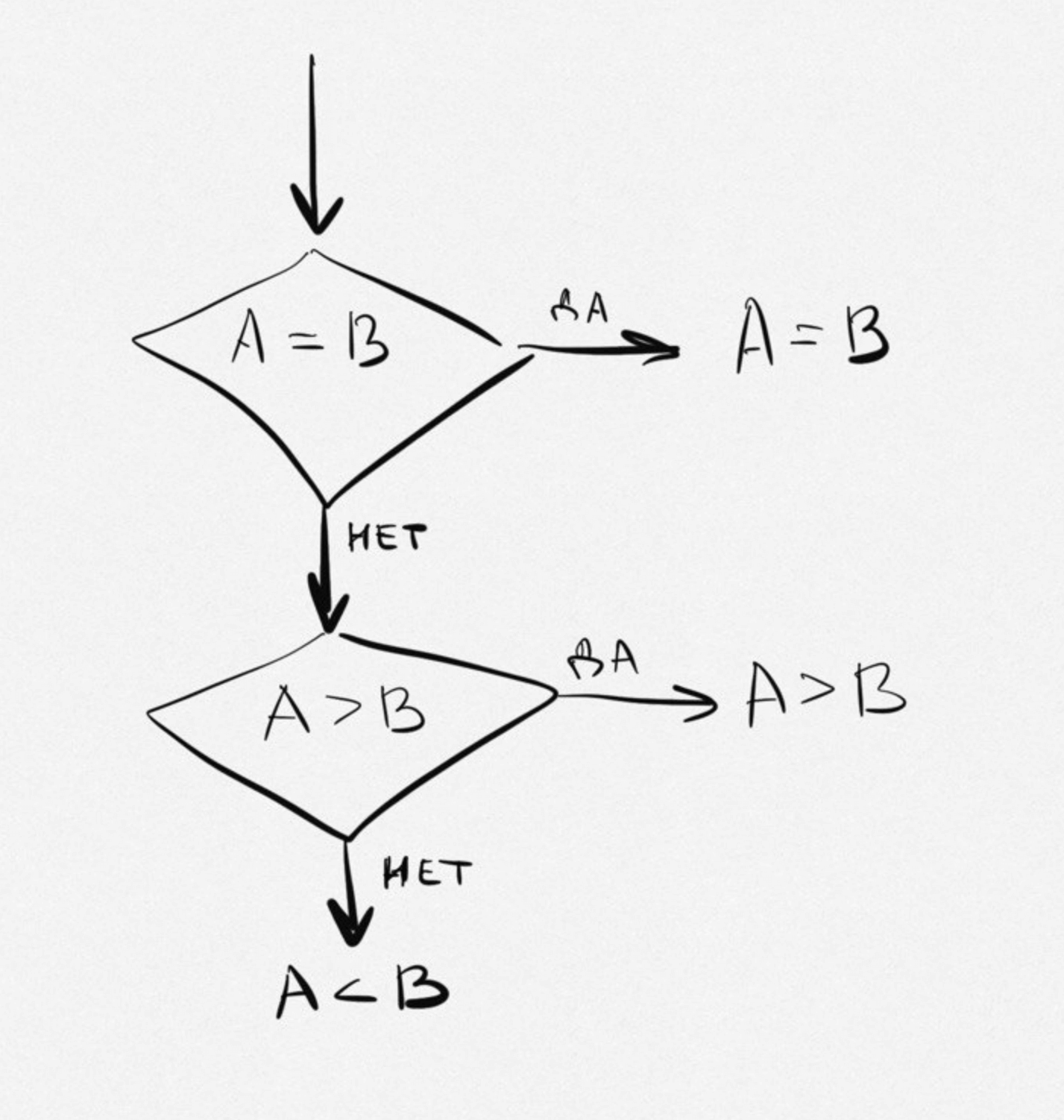 Что такое троичная логика и где она используется
