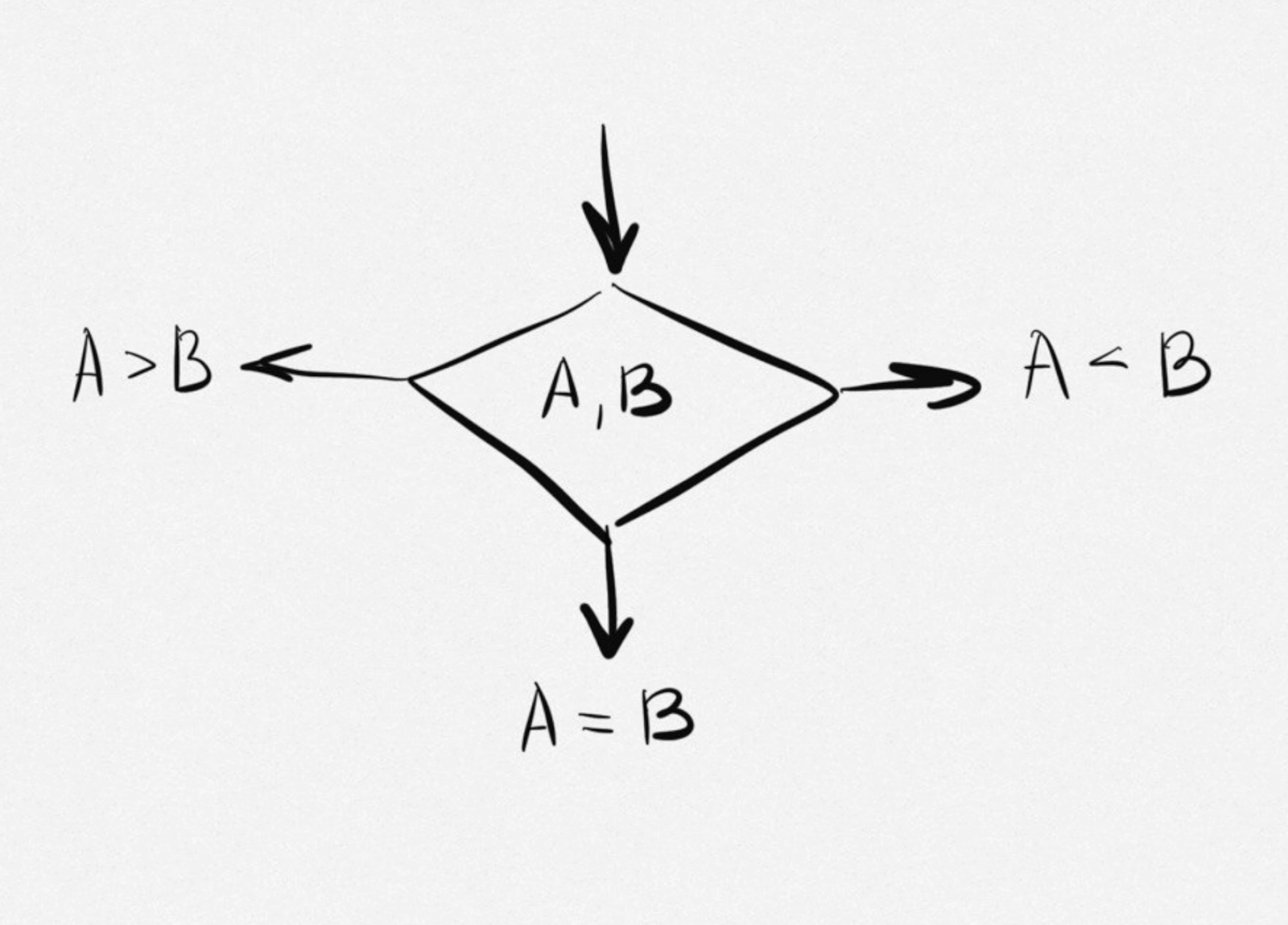 Что такое троичная логика и где она используется