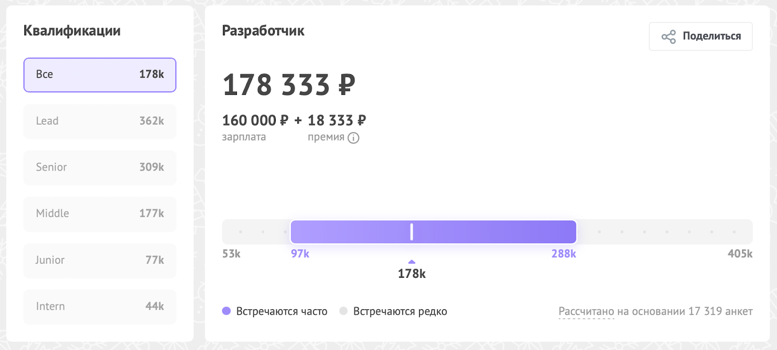 Что с работой в ИТ в 2025 году
