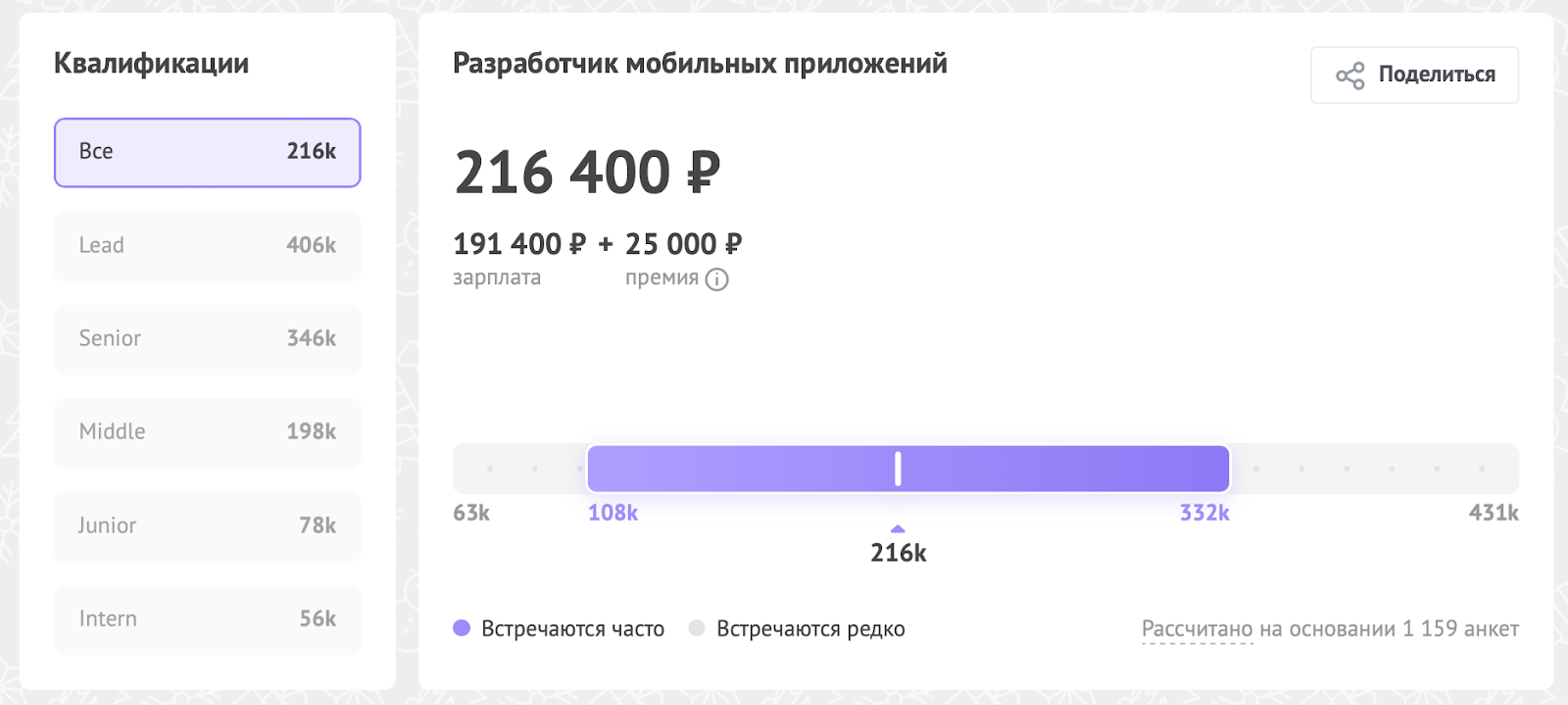 Что с работой в ИТ в 2025 году