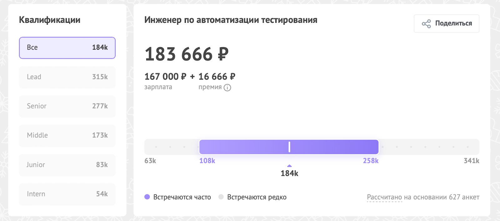 Что с работой в ИТ в 2025 году