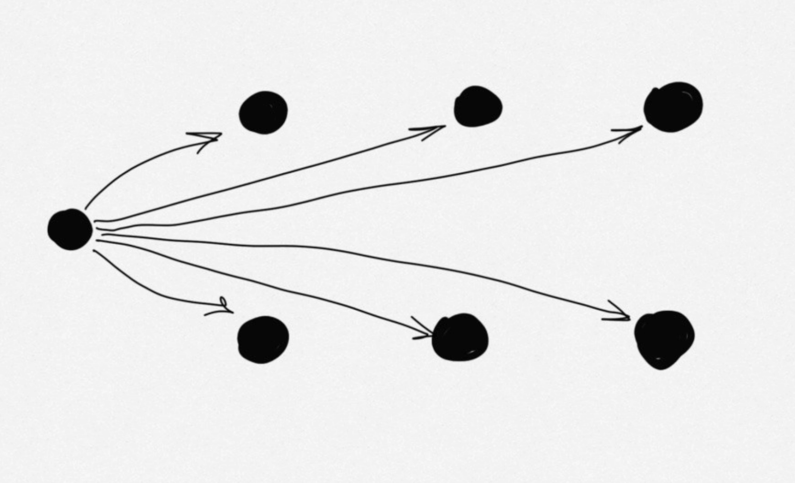 Задача про хакатон и программистов, которые знакомы друг с другом