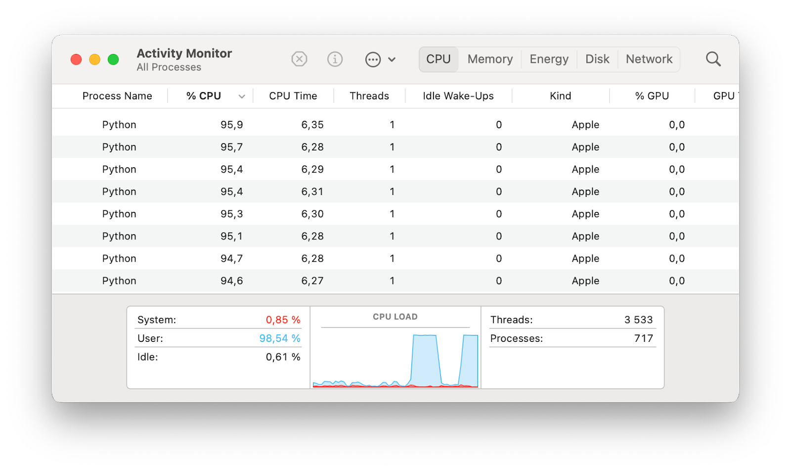 Программа, которая нагрузит процессор на все сто