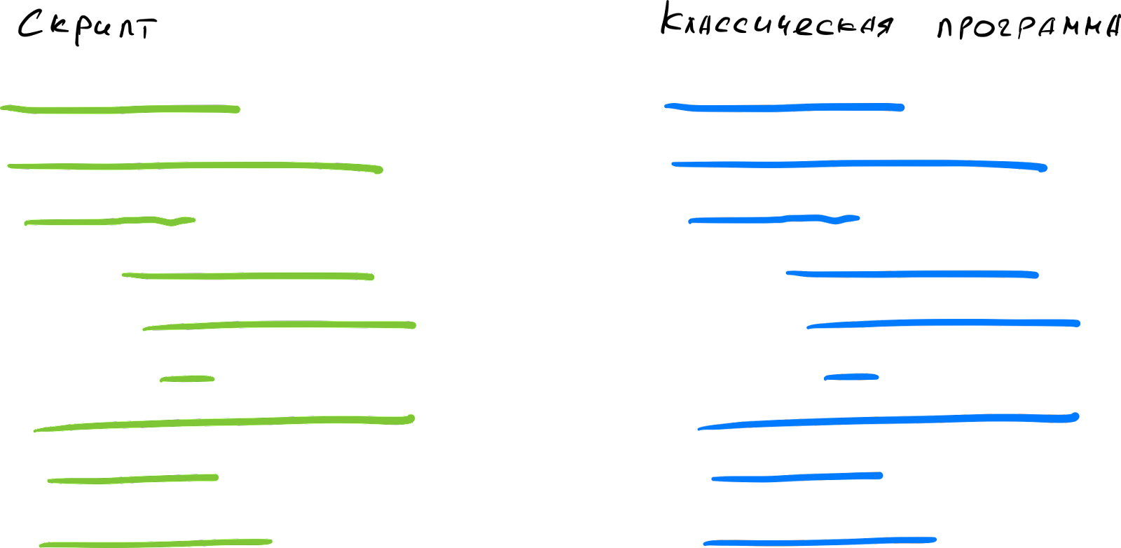 Чем отличается JavaScript и Python от C++ и Swift