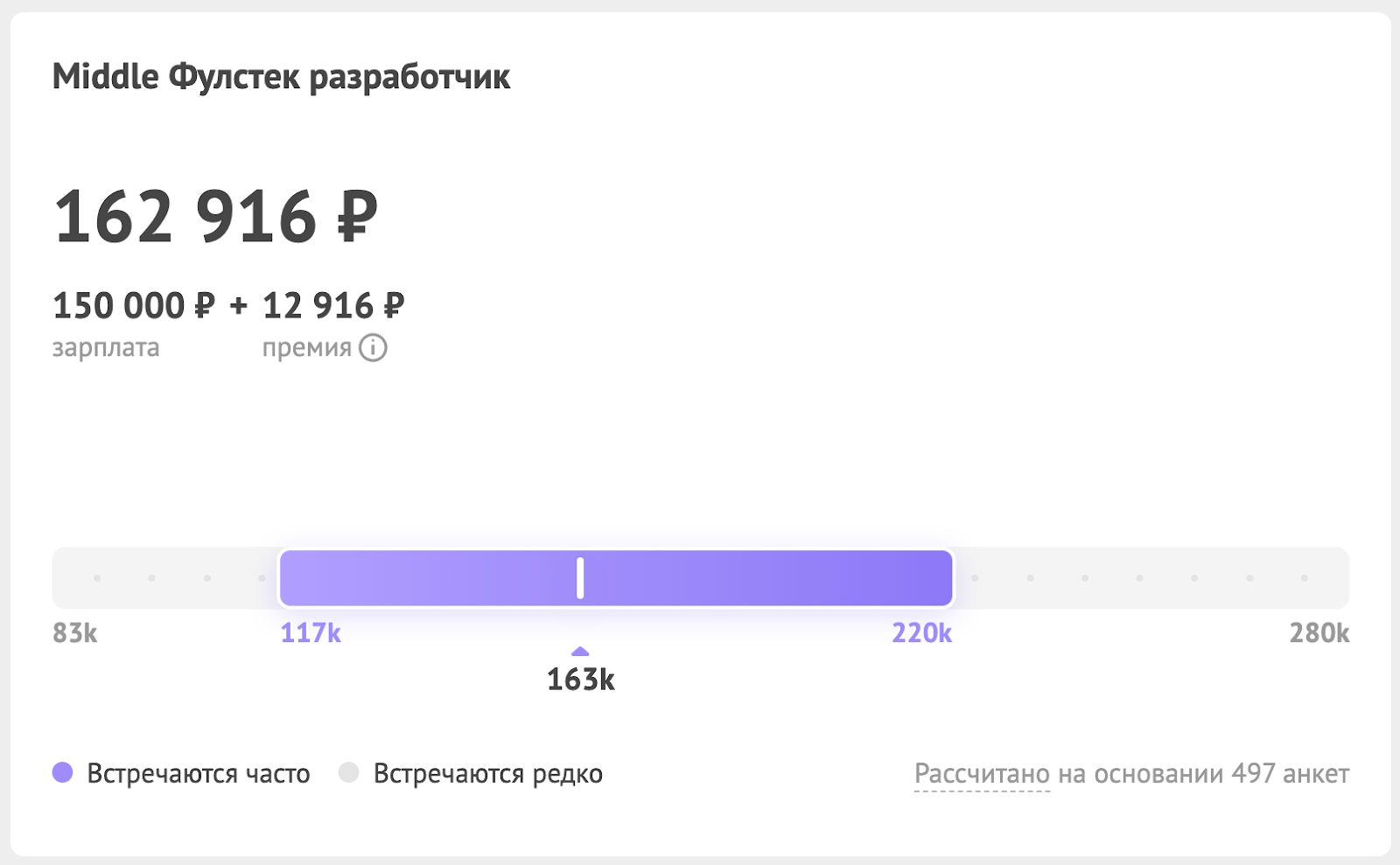 Стоит ли идти в фулстек-разработку в 2024 году? Разговор про бэкенд, фронтенд и будущее профессии