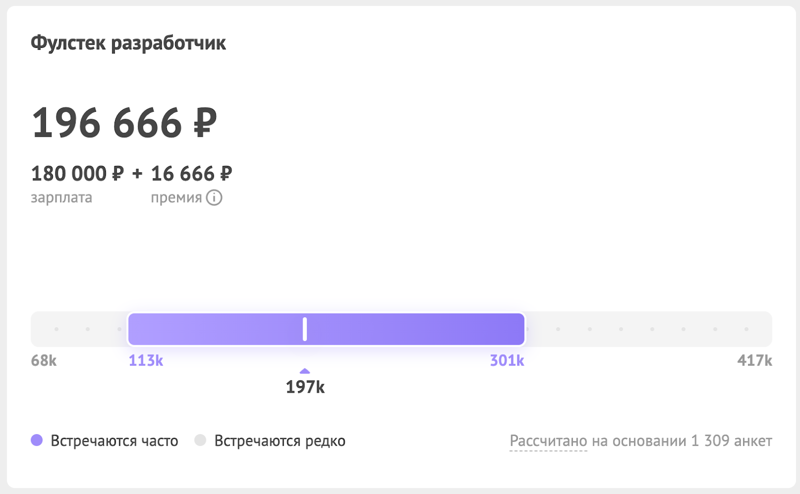 Стоит ли идти в фулстек-разработку в 2024 году? Разговор про бэкенд, фронтенд и будущее профессии