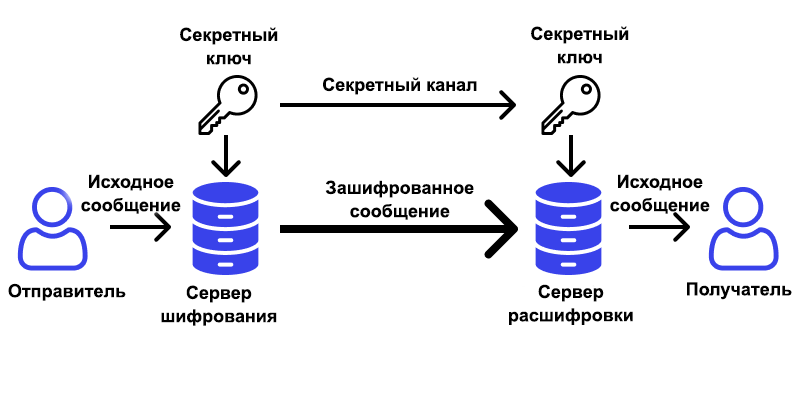 AES (Advanced Encryption Standard)