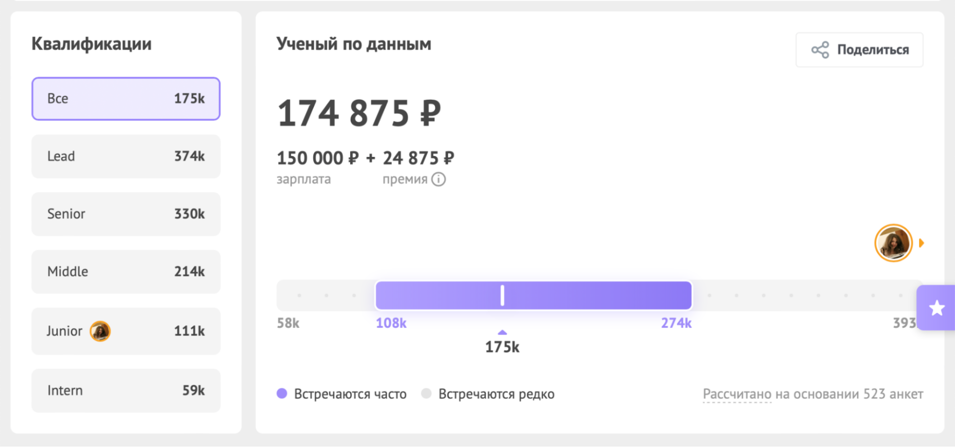 Данные Хабр Карьеры - средняя зарплата у дата-сайентиста