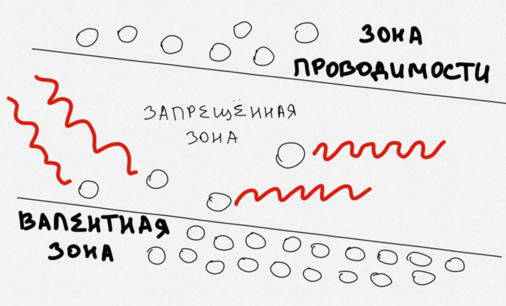 Почему синий светодиод — самый сложный