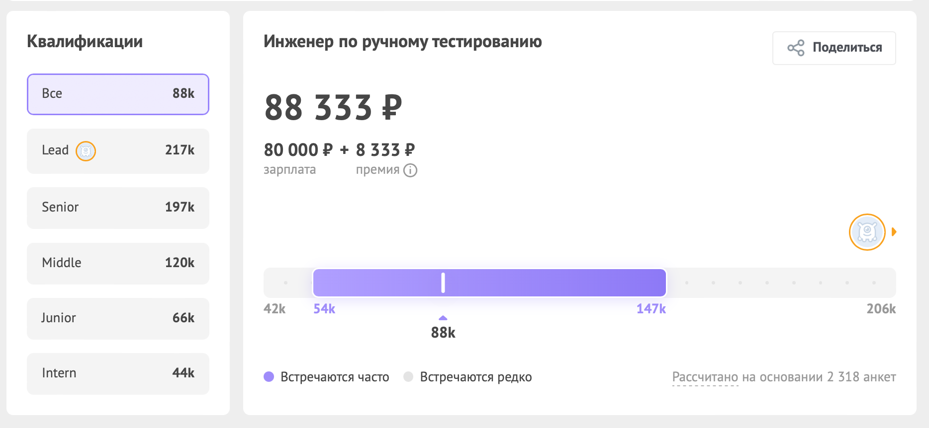 Данные Хабр Карьеры - средняя зарплата у специалиста по ручному тестированию