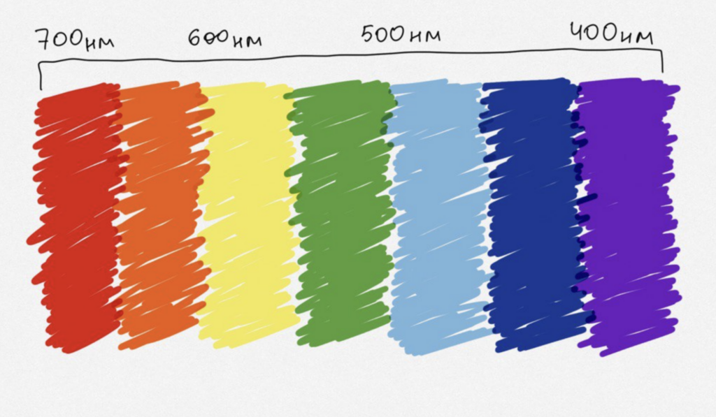 Почему синий светодиод — самый сложный