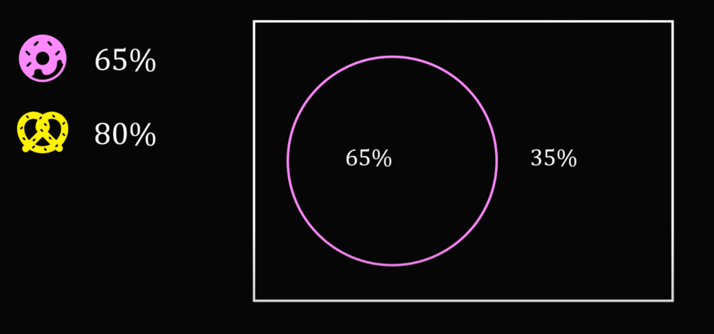 Сборник задач на логику для тренировки мозга