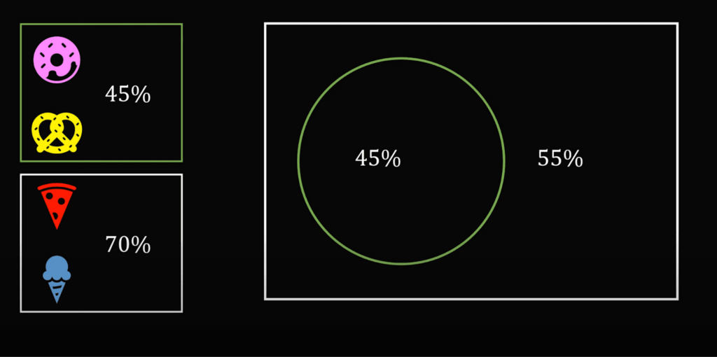 Сборник задач на логику для тренировки мозга