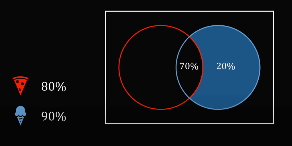 Сборник задач на логику для тренировки мозга