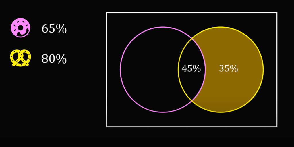 Сборник задач на логику для тренировки мозга
