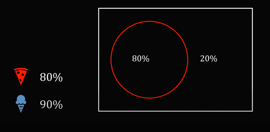 Сборник задач на логику для тренировки мозга