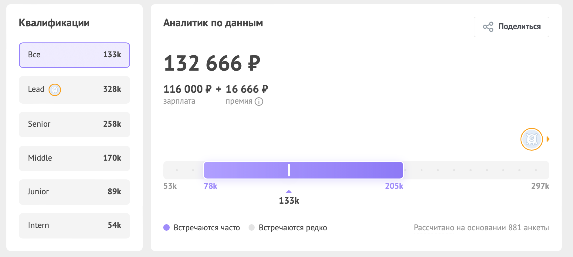 Данные Хабр Карьеры - средняя зарплата у аналитика данных