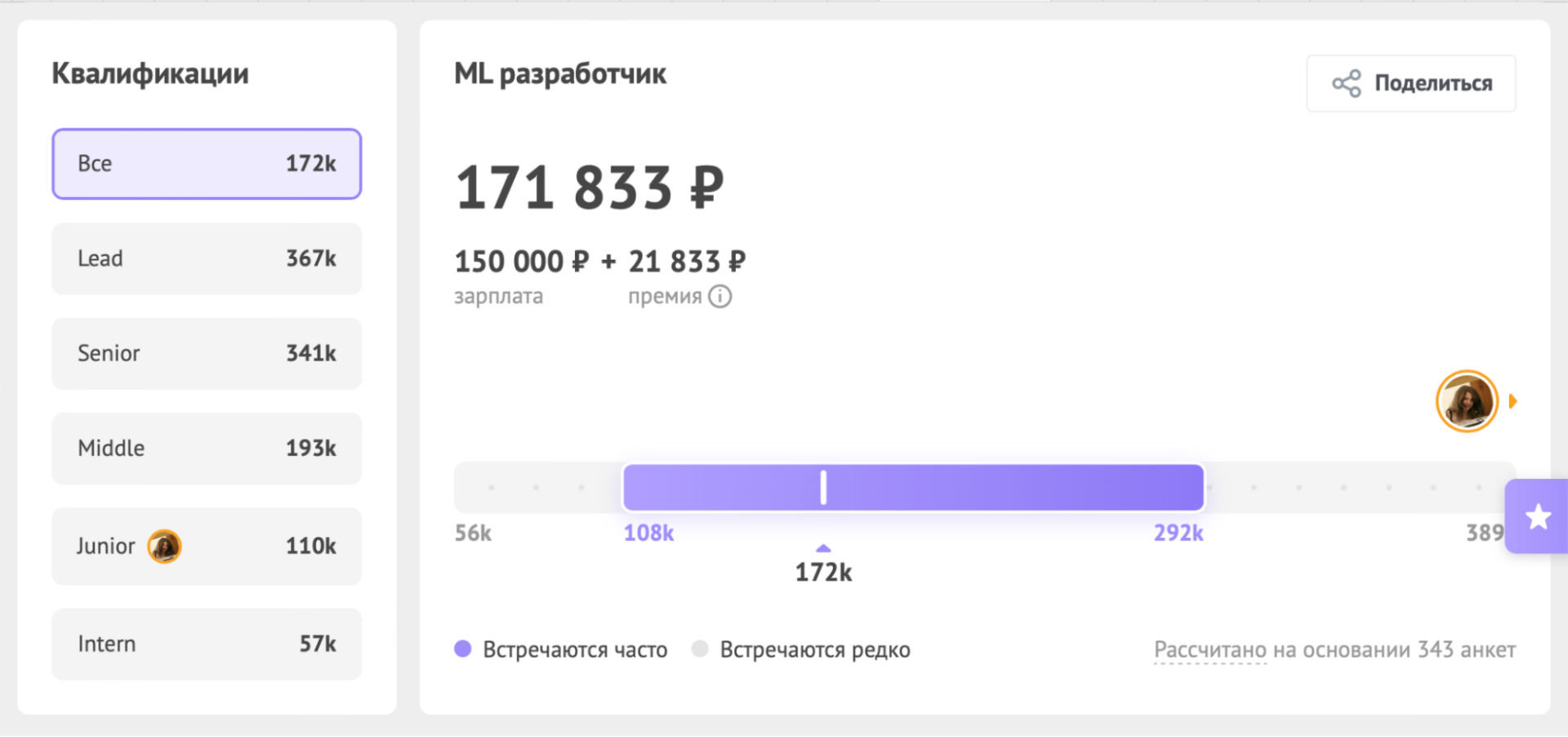 Данные Хабр Карьеры - средняя зарплата ML-разработчика