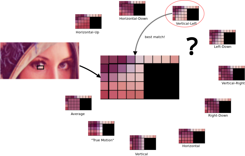Сжатие WebP с потерями
