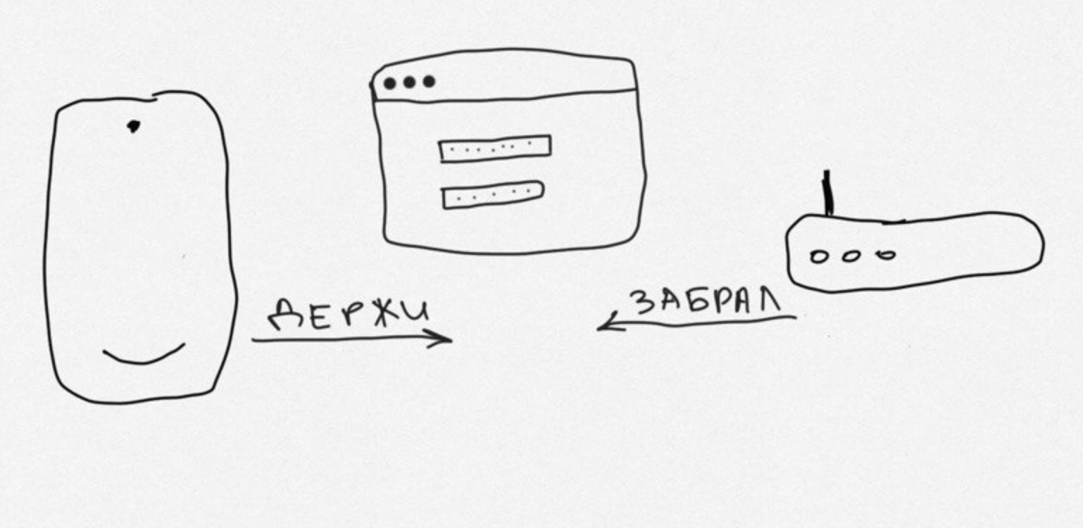 Как работает и зачем нужна авторизация по номеру телефона в публичном Wi-Fi