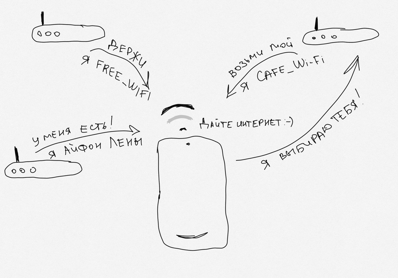 Зачем нужна авторизация в публичном Wi-Fi