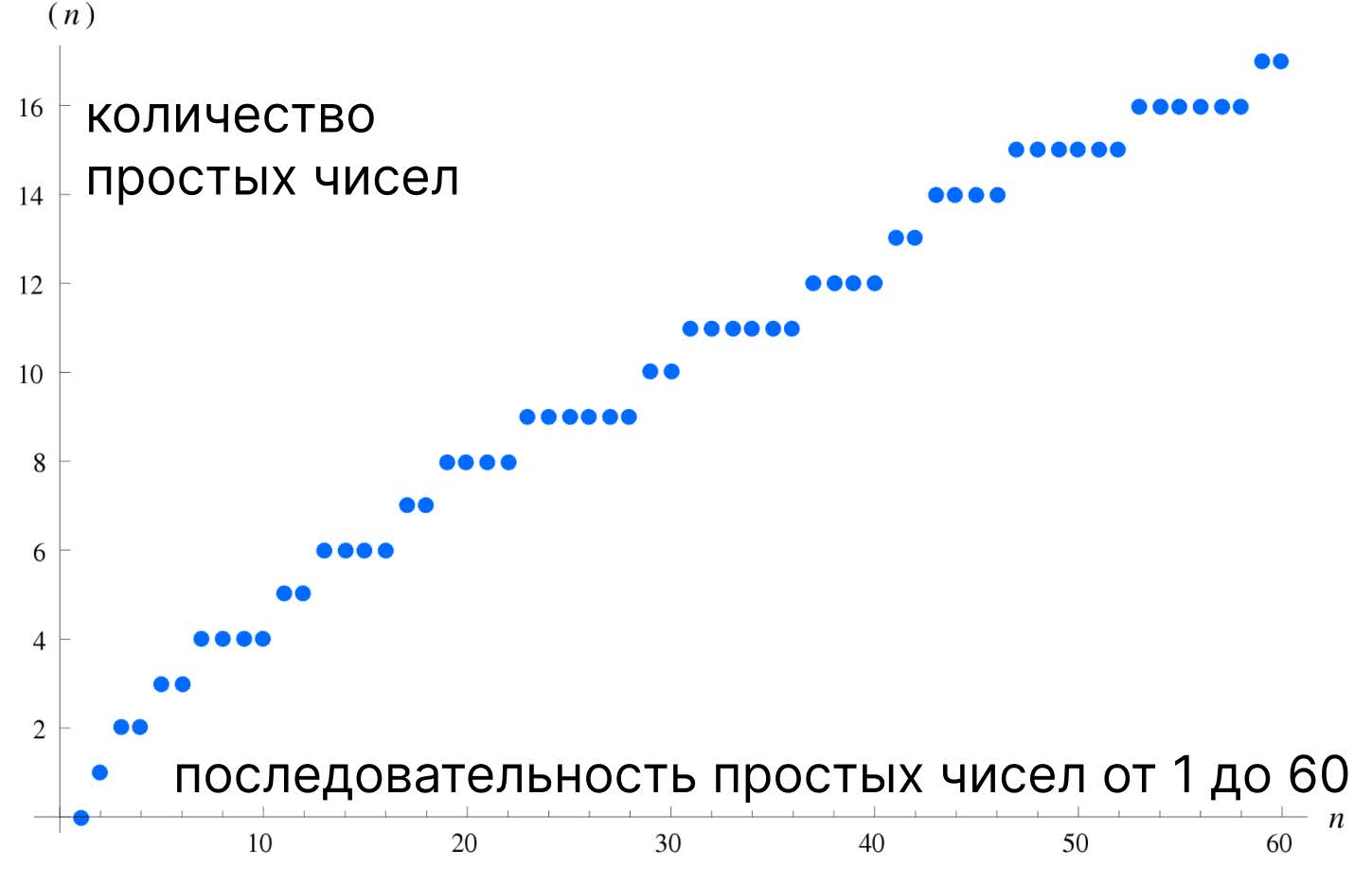 Гипотеза Римана