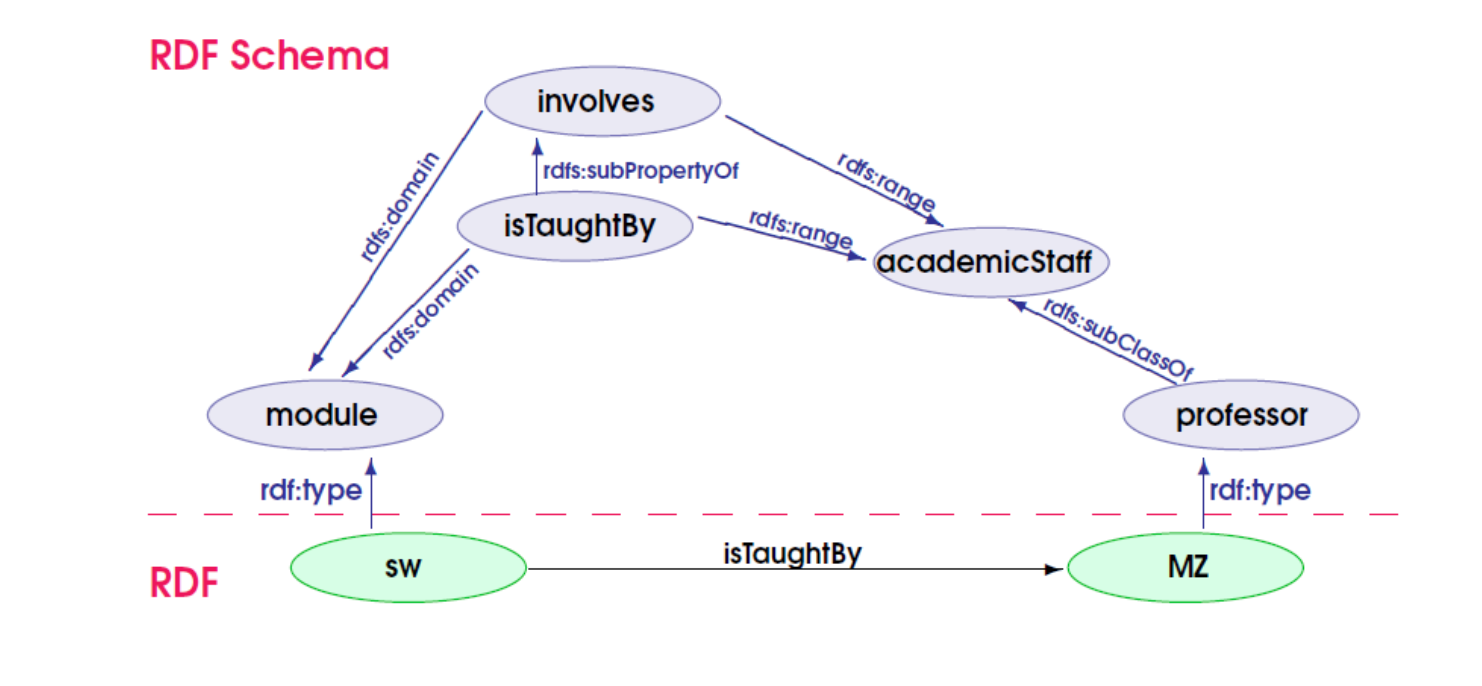 Нереляционные базы данных