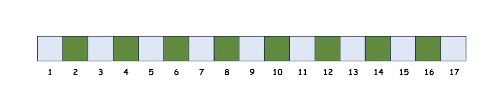 Ещё одна задача с собеседования в «Амазон»