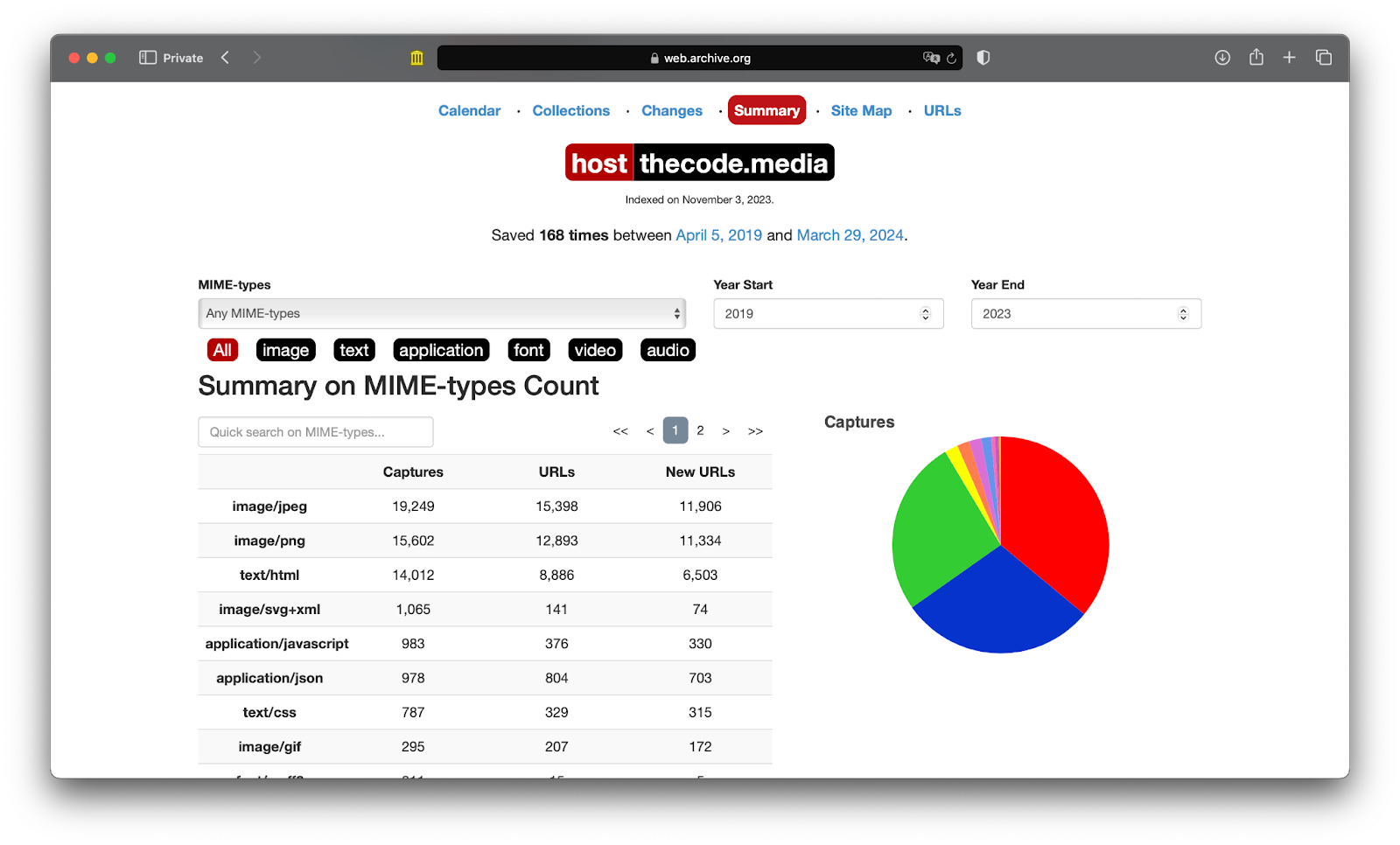 Как устроен архив интернета и как им пользоваться