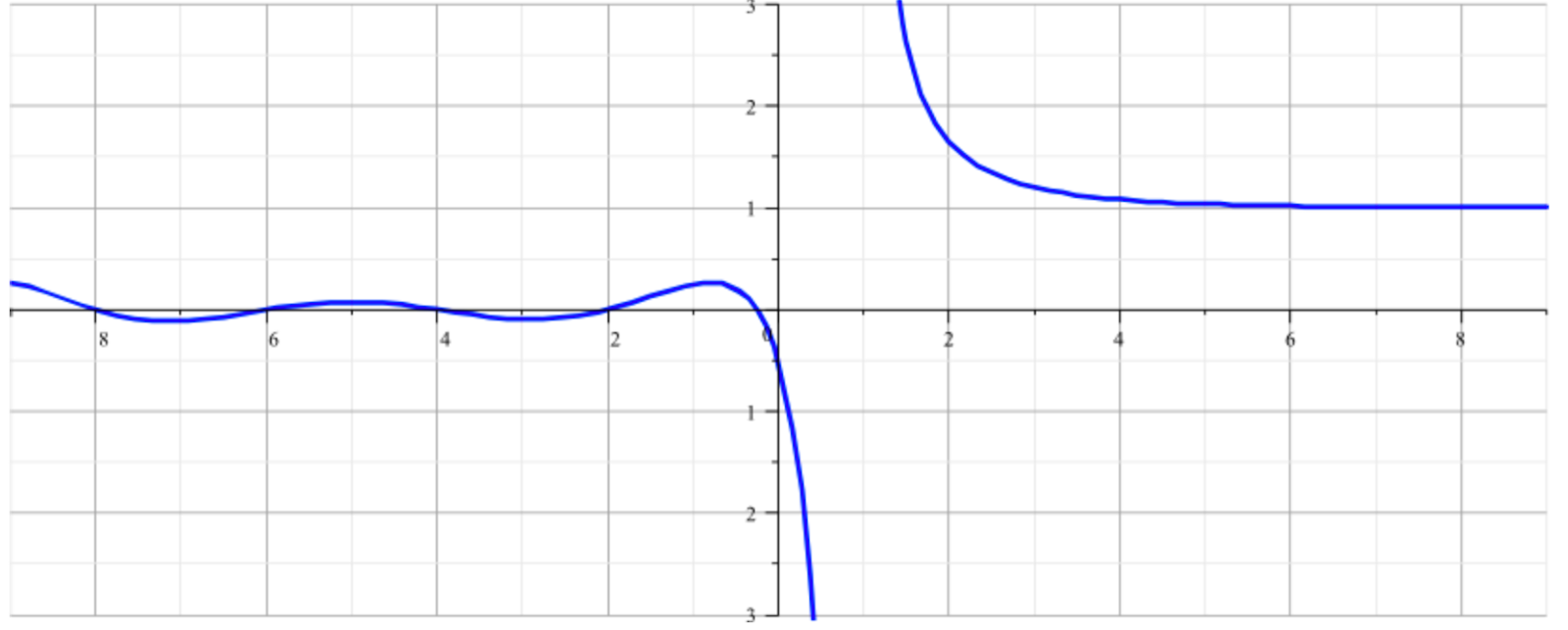 Гипотеза Римана