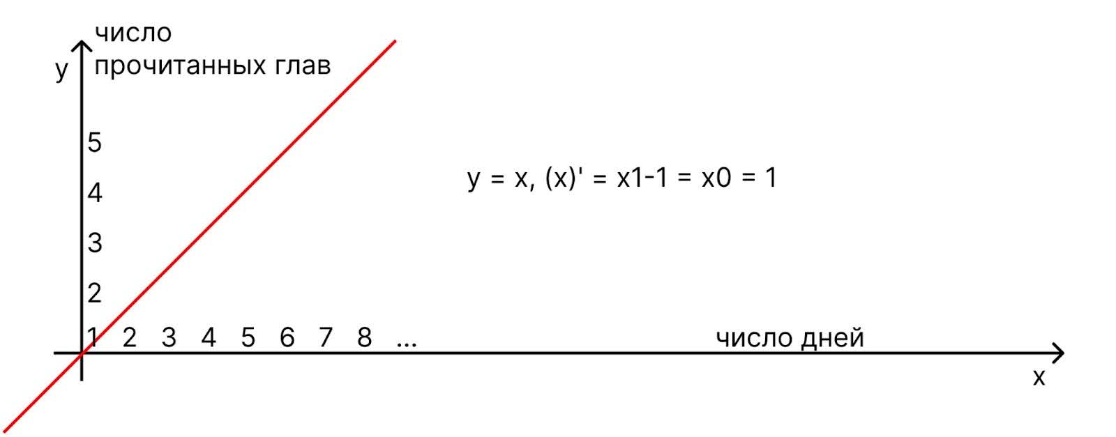 Уравнение Навье — Стокса
