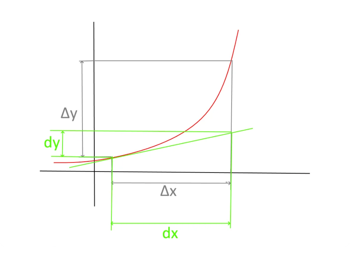 Уравнение Навье — Стокса