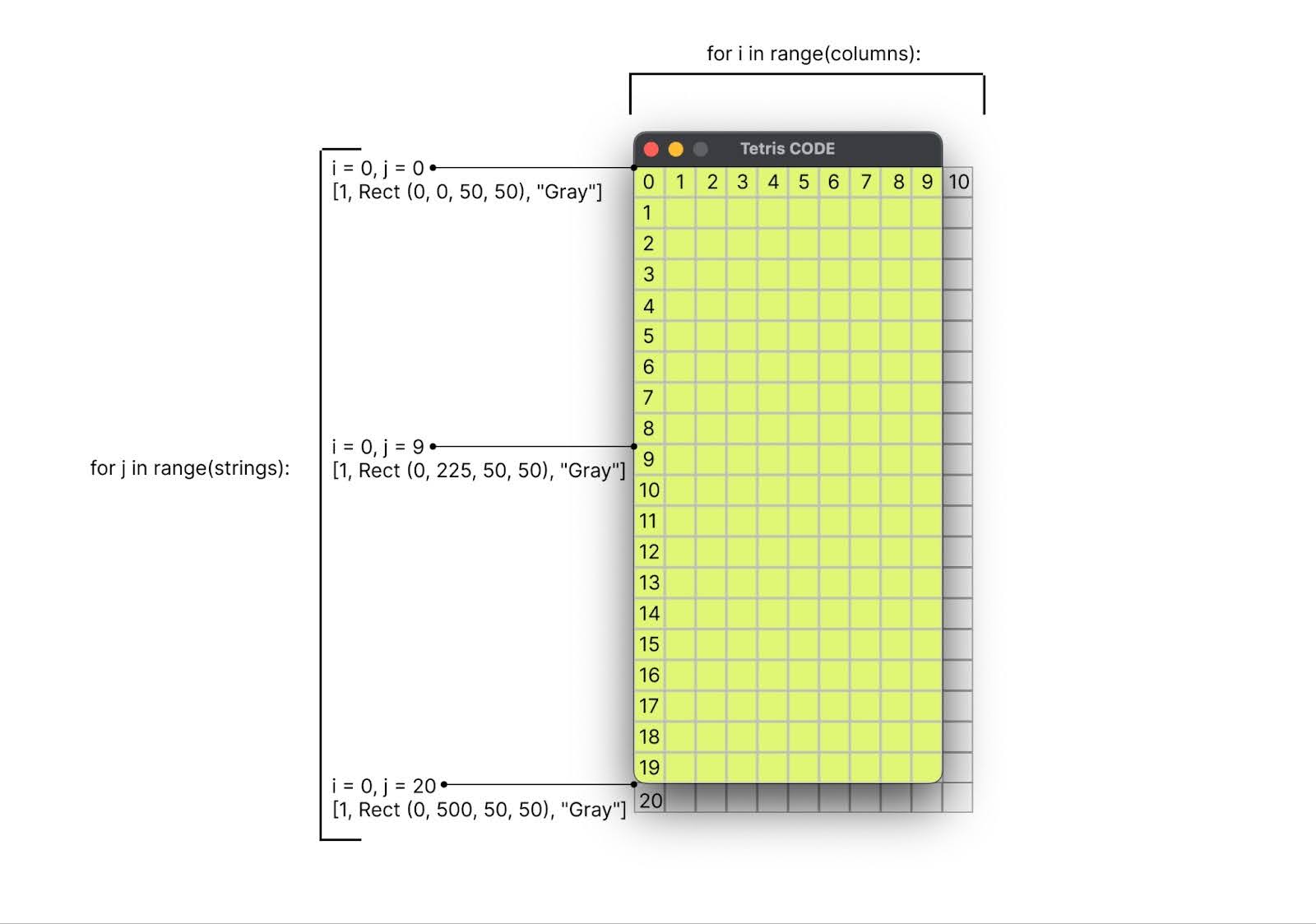Делаем тетрис на Python