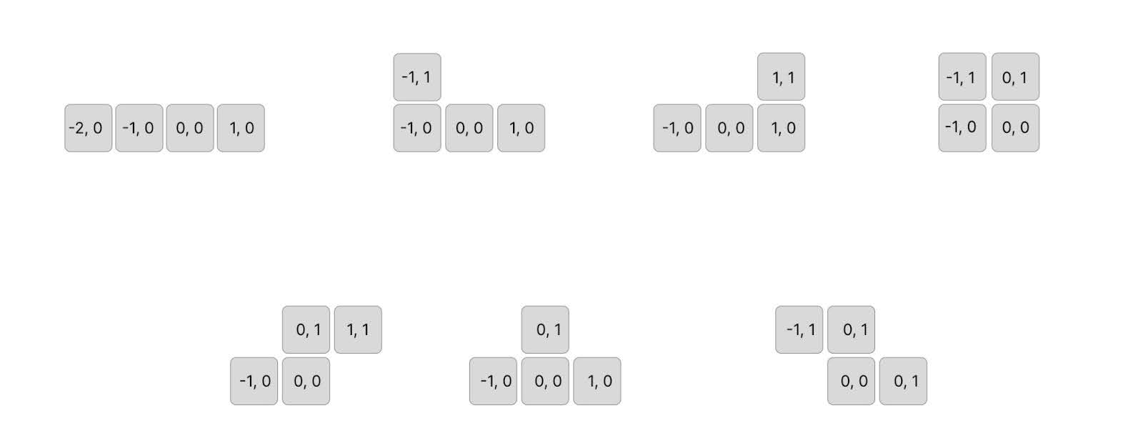 Делаем тетрис на Python