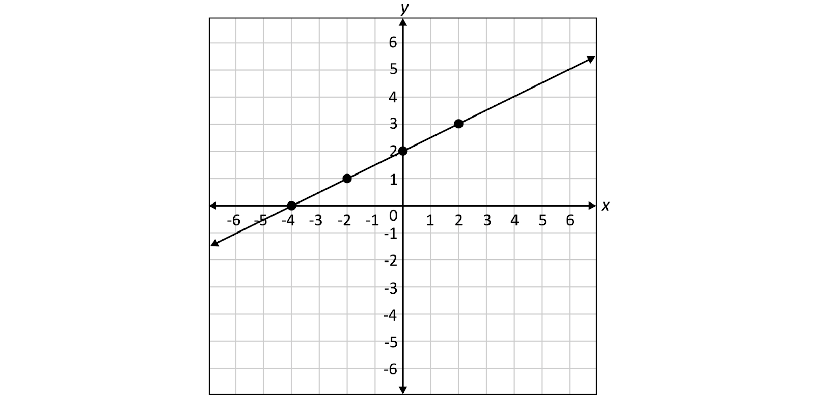 Гипотеза Бёрча — Свиннертон-Дайера